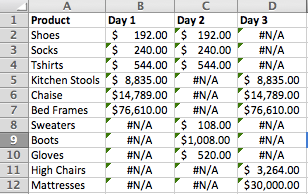 vlookup on excel for mac vlookup on excel for mac