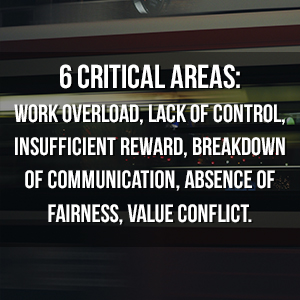  6 Critical Areas: work overload, lack of control, insufficient reward, breakdown of communication, absence of fairness, value conflict.