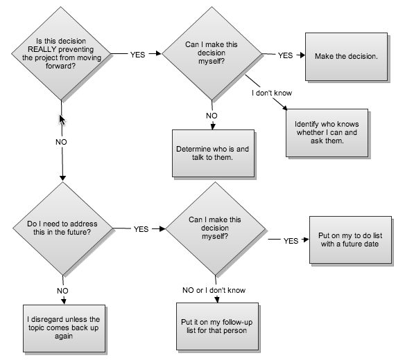 decisionflowandgtd