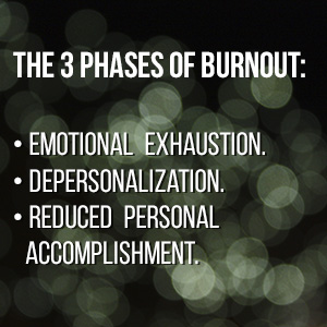  The 3 phases of burnout: emotional exhaustion, depersonalization, reduced personal accomplishment