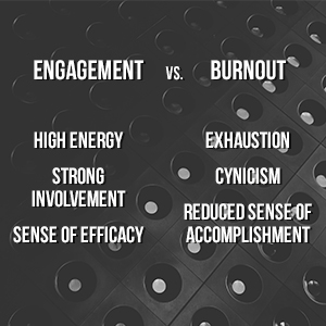 Engagement vs. burnout