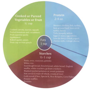 1/3 cooked or pureed fruits or veggies, 1/3 protein, 1/3 starch